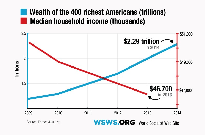 Wall Street turns profit in student loan debt World Socialist Web Site