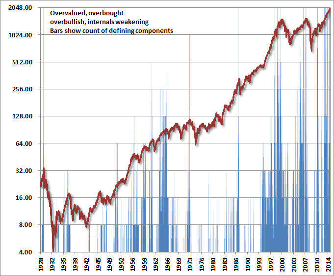 Warren Buffett and John Hussman On The Stock Market