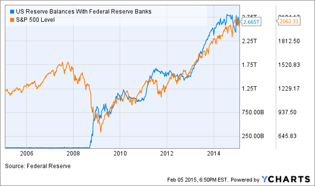 Warren Buffett Is Right The Fed Will Have A Tough Time Raising Rates In 2015