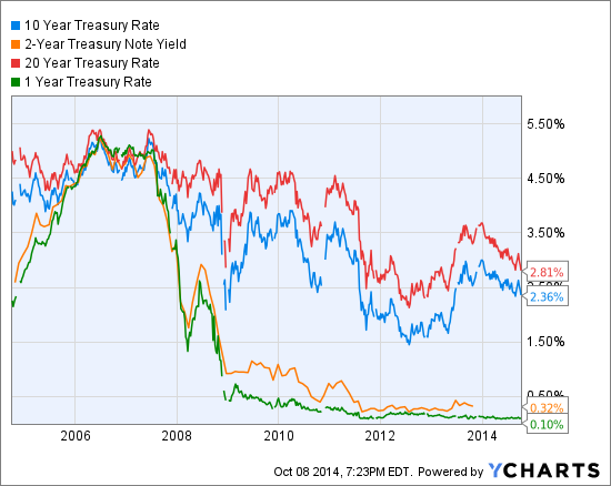 Wary Leuthold IDs BounceBack Stocks