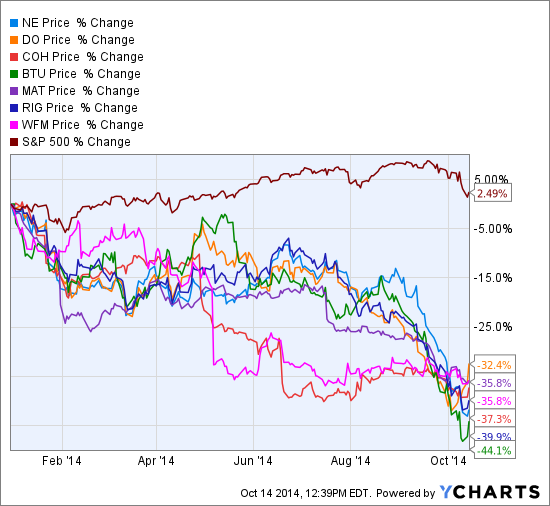 Wary Leuthold IDs BounceBack Stocks