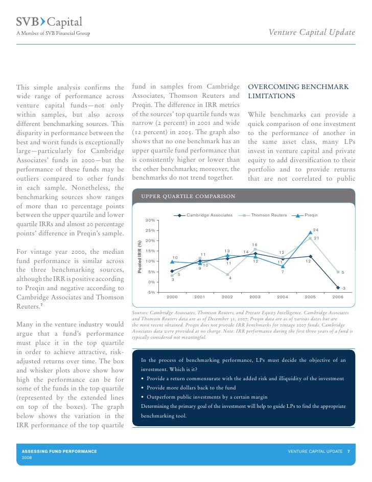 Wasatch Funds Analyzing a fund