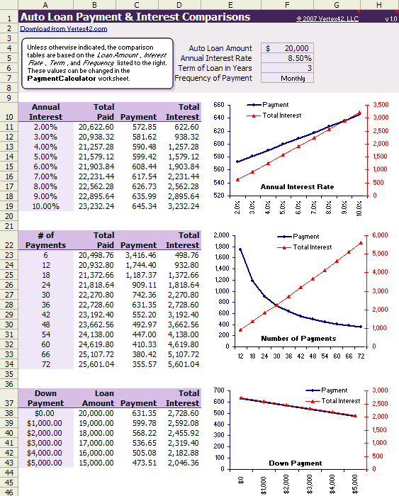 Loan vs Mortgage Difference and Comparison