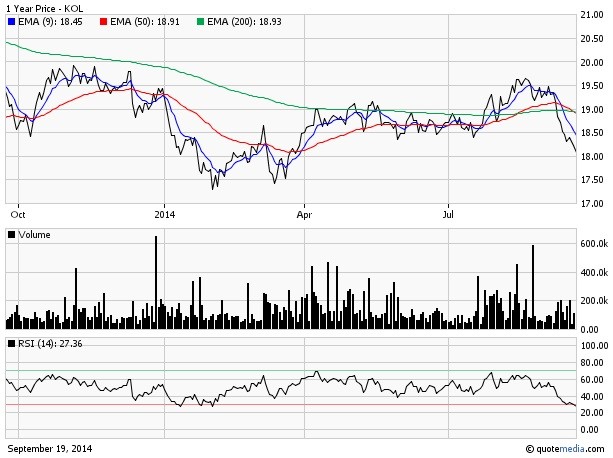 Weak Start to September for Natural Gas ETFs Will This Continue ETF News And Commentary