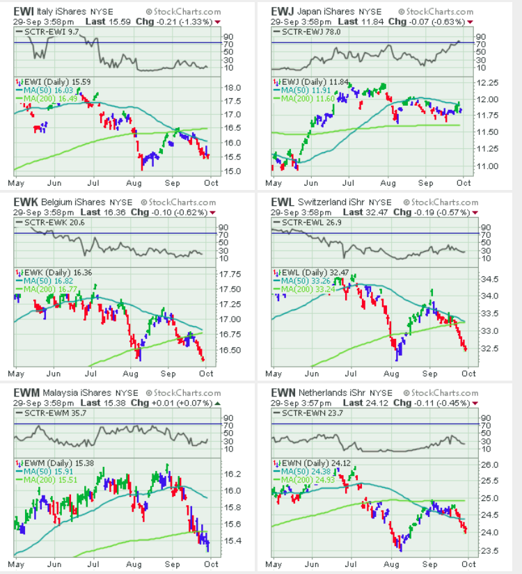 Weak Start to September for Natural Gas ETFs Will This Continue ETF News And Commentary