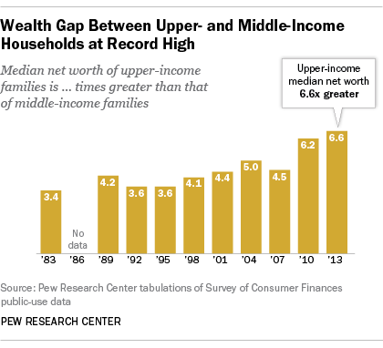 What the Stock Market Has to Do With Racial Inequality