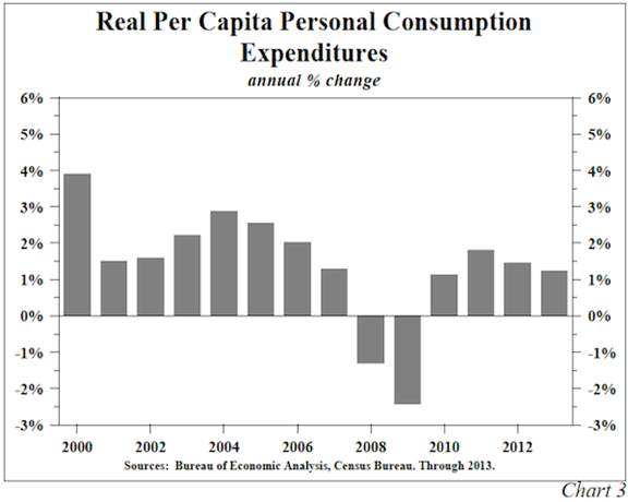 Wealth effect News Real Time Economics