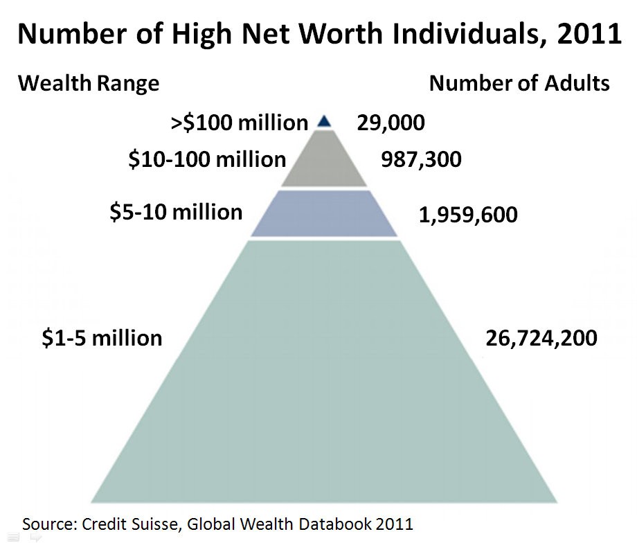 Wealth effect Wikipedia the free encyclopedia