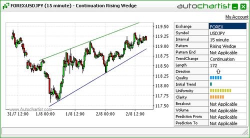 Wedges Triangles and Rectangles to Trade with Raghee Horner Traders Library Blog