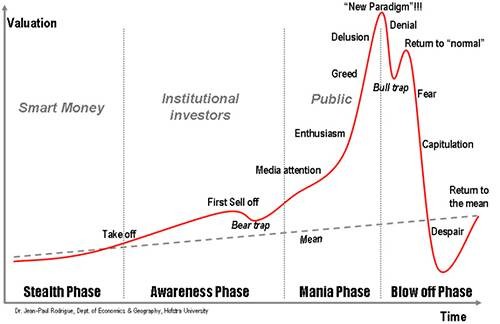 Week Ahead Has Bubble Burst For Momentum Stocks