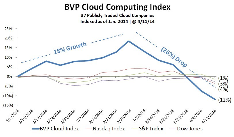 Stocks to Short 12 Bubble Stocks About to Burst