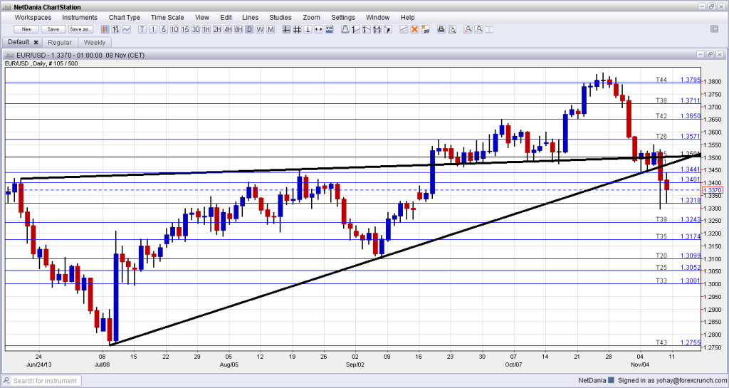 Weekly Market Technical Analysis Outlook – June 3rd to June 7th 2013 » Learn To Trade