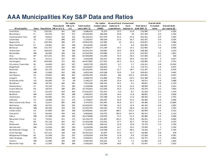 What Are Build America Bonds_2