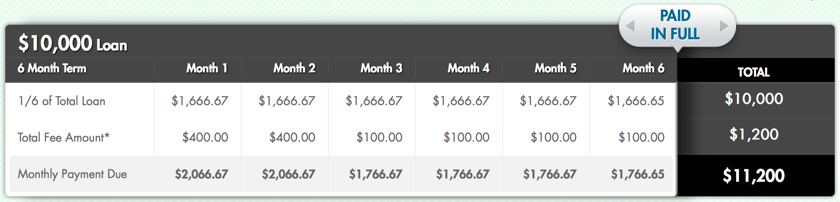 What Are Floating Rate Mutual Funds Pros Cons and Examples