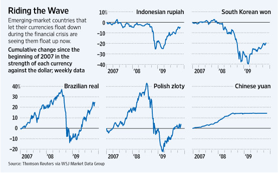 Got Emerging Market Bonds