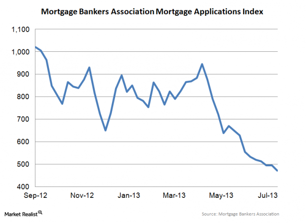 What are Mortgage REITs