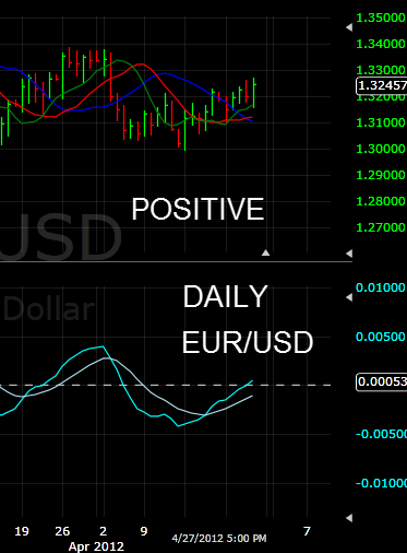 What are the best charts for binary options