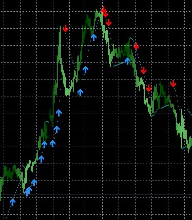 Mt4 to binary options