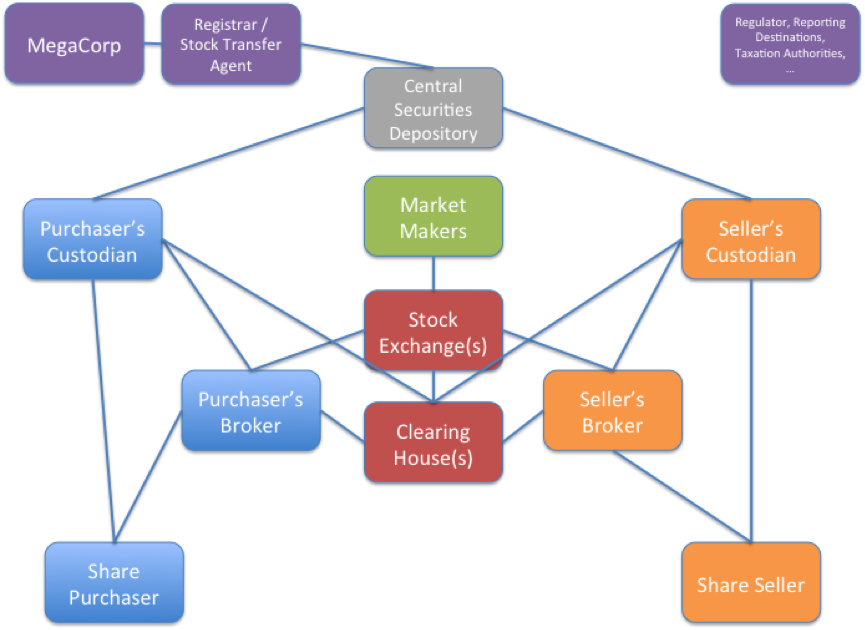 Ajay Shah s blog What role is played by the commodity futures in India