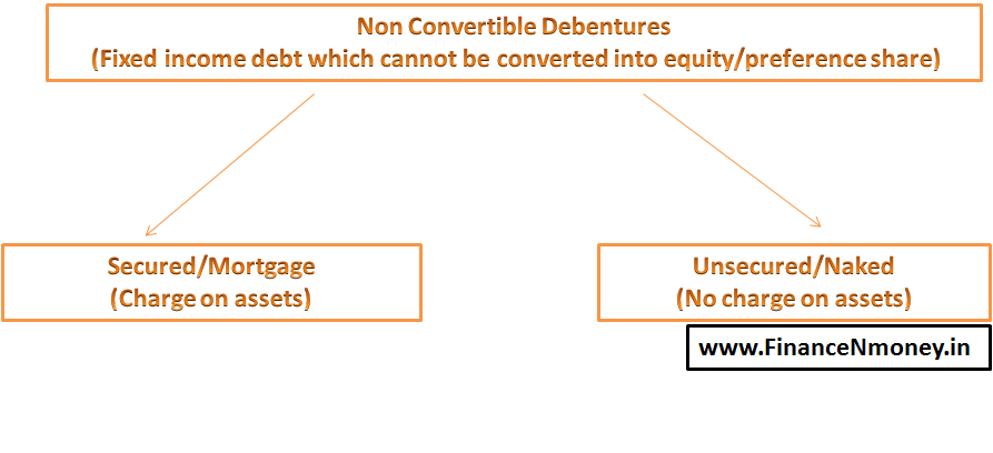 What Are the Pros and Cons of Convertible Debt (with pictures)