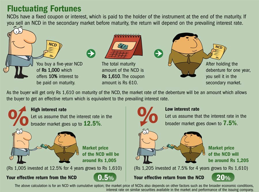 Convertible Bonds Pros And Cons For Companies And Investors