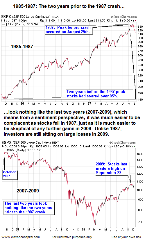 What Can We Learn From The 1987 Stock Market Crash