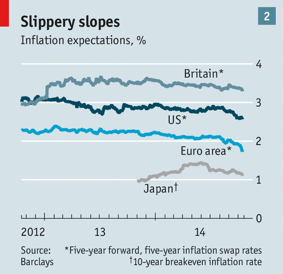 What causes corporate bond prices to fluctuate