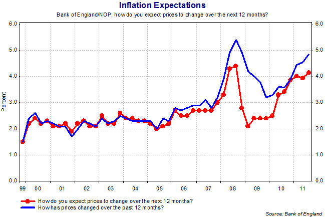 What Causes Inflation (with pictures)