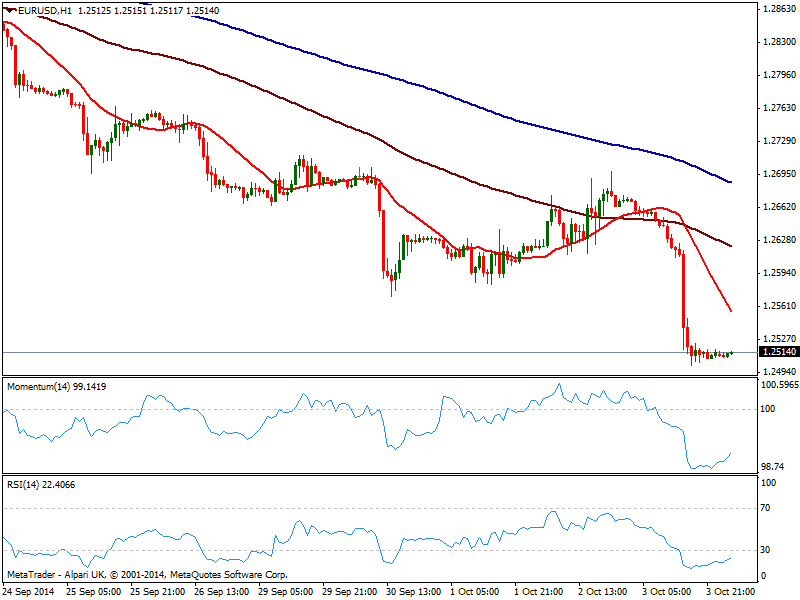 What Could Come After Parity for EURUSD