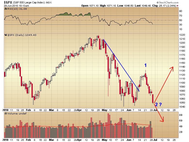 What Could Stop This Unstoppable Stock Market Rally What Could Stop This Unstoppable Stock Market Rally