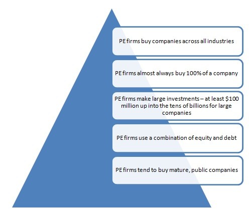 What Do You Do as a Venture Capitalist