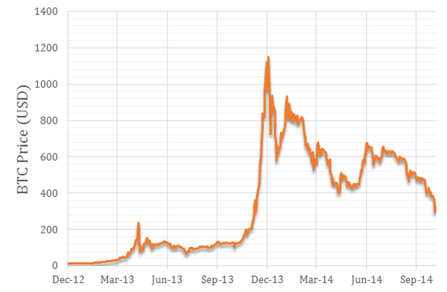 What Does Bitcoin s Memorable Year Mean for the Future