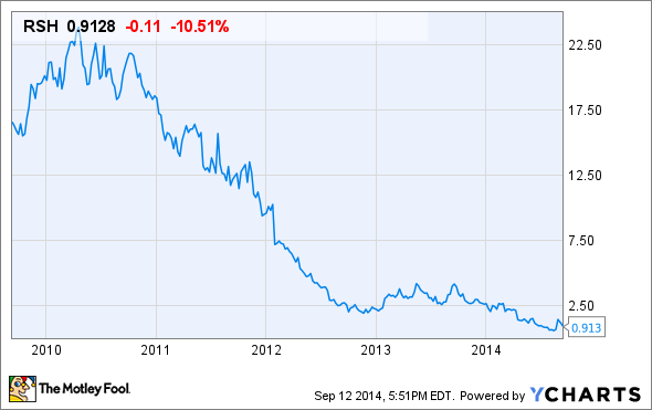 What Happens to Stocks and Options During a Bankruptcy