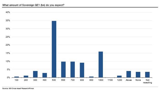 What investors think of the ECB bond buying rumor