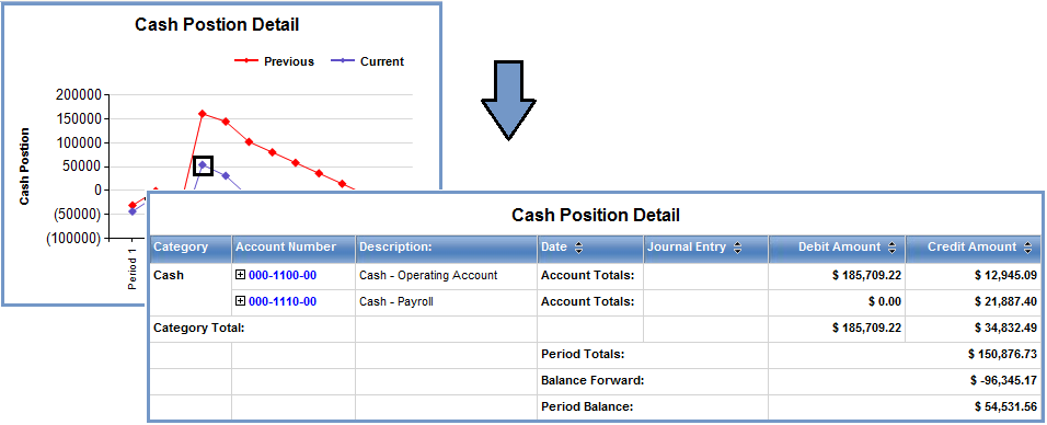 What Is a Cash Position (with pictures)