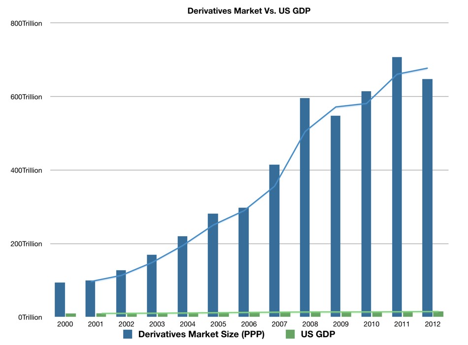 What is a Derivative Market (with pictures)