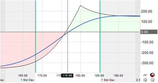 What Is a Diagonal Bull Call Spread