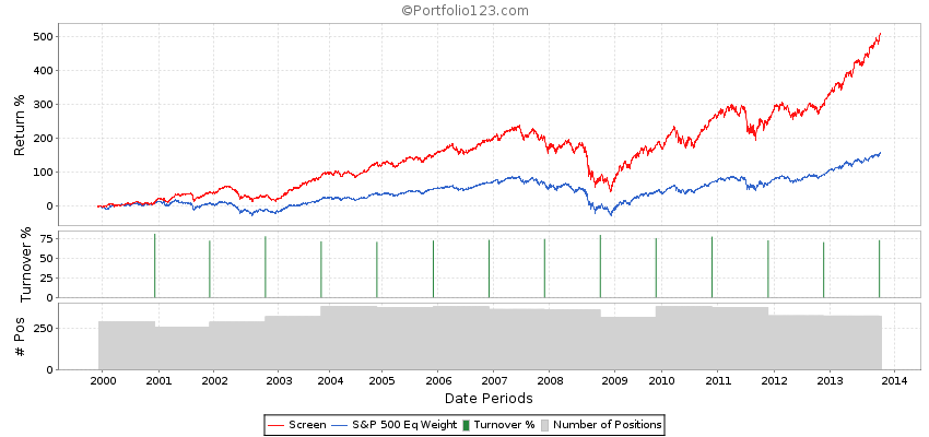 What Is A Good Price To Free Cash Flow Ratio