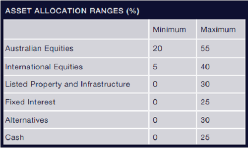 Covering the Asset Classes US News Covering the Asset Classes US News