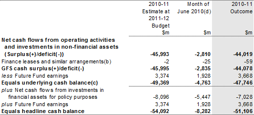 What is a Negative Cash Flow (with pictures)