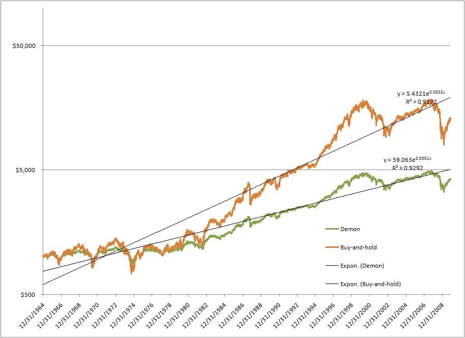 What is a Reasonable Equity Risk Premium