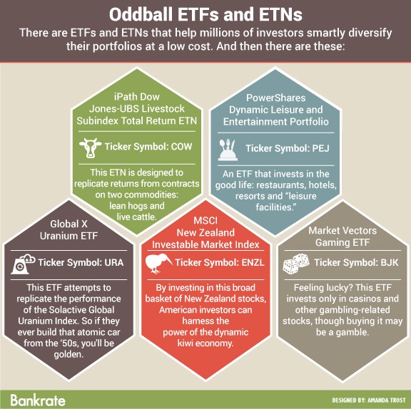 What Is An ETF How ETFs Work ETF Investing TheStreet