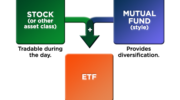 What is an ETF