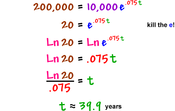 What is Continuous Compounding