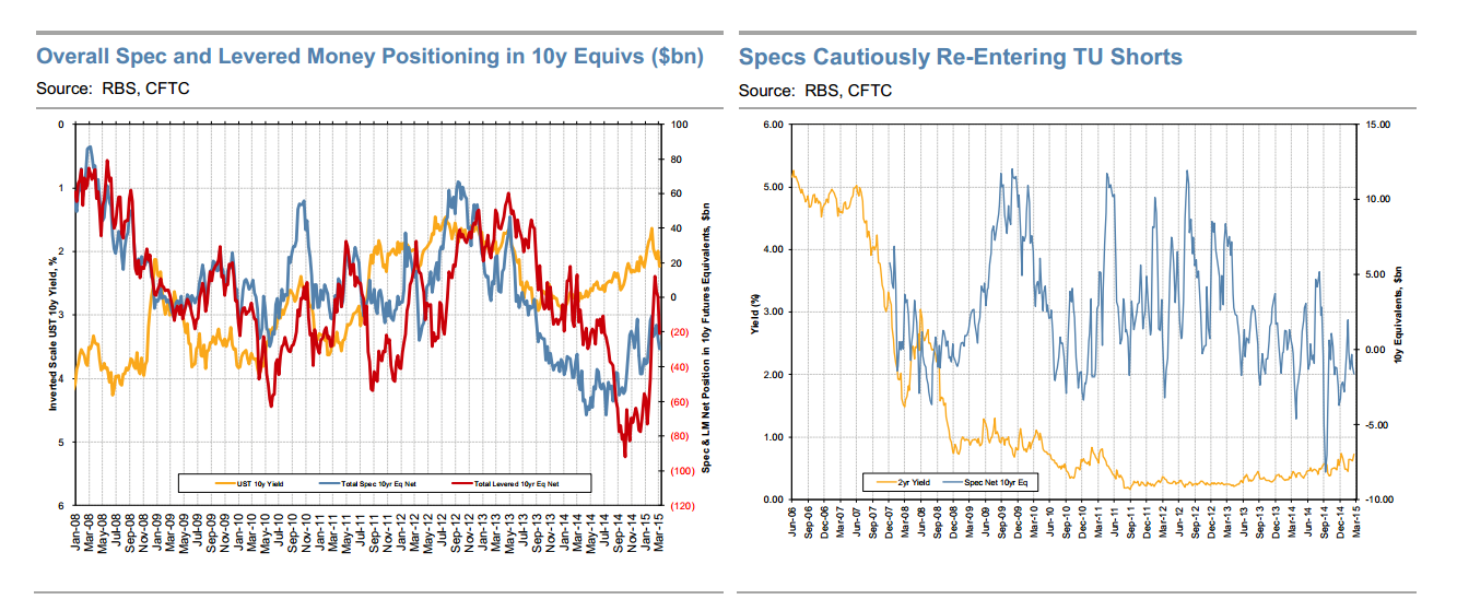 What is COT report CFTC Commitment of the Traders