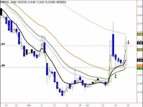 What is Day Trading v Trading Hit Run Candlesticks