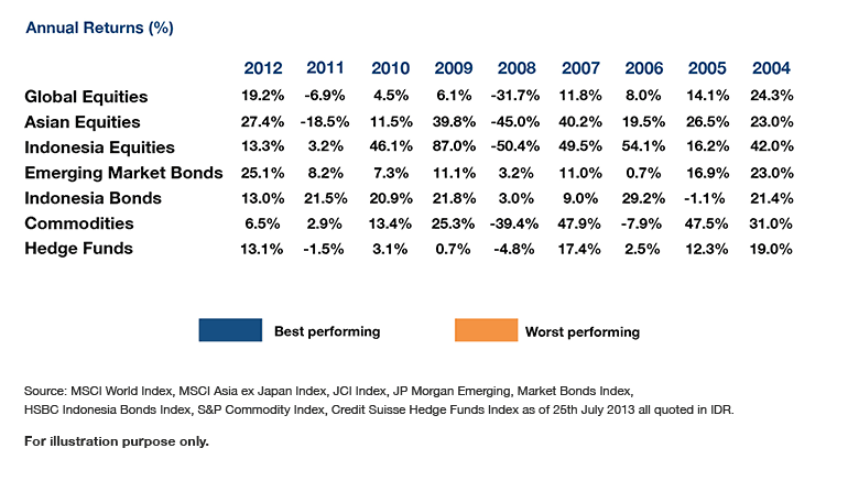 What Is Diversification