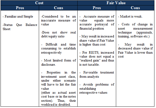 What Is Equity Financing Definition Pros Cons Examples