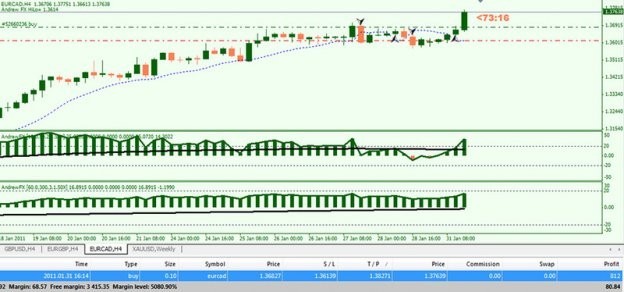 Oil Exchange Traded Fund ETFs Crude Oil Futures Trading Disadvantages Investments