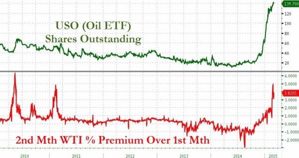 Study Institutional Investors Piling Into ETFs